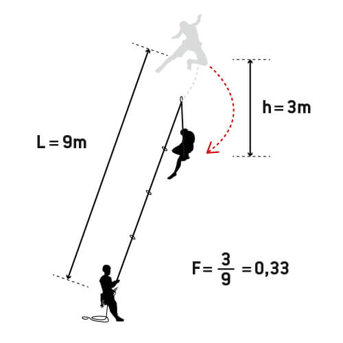 Theoretische valfactor